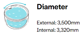 Arena diameter