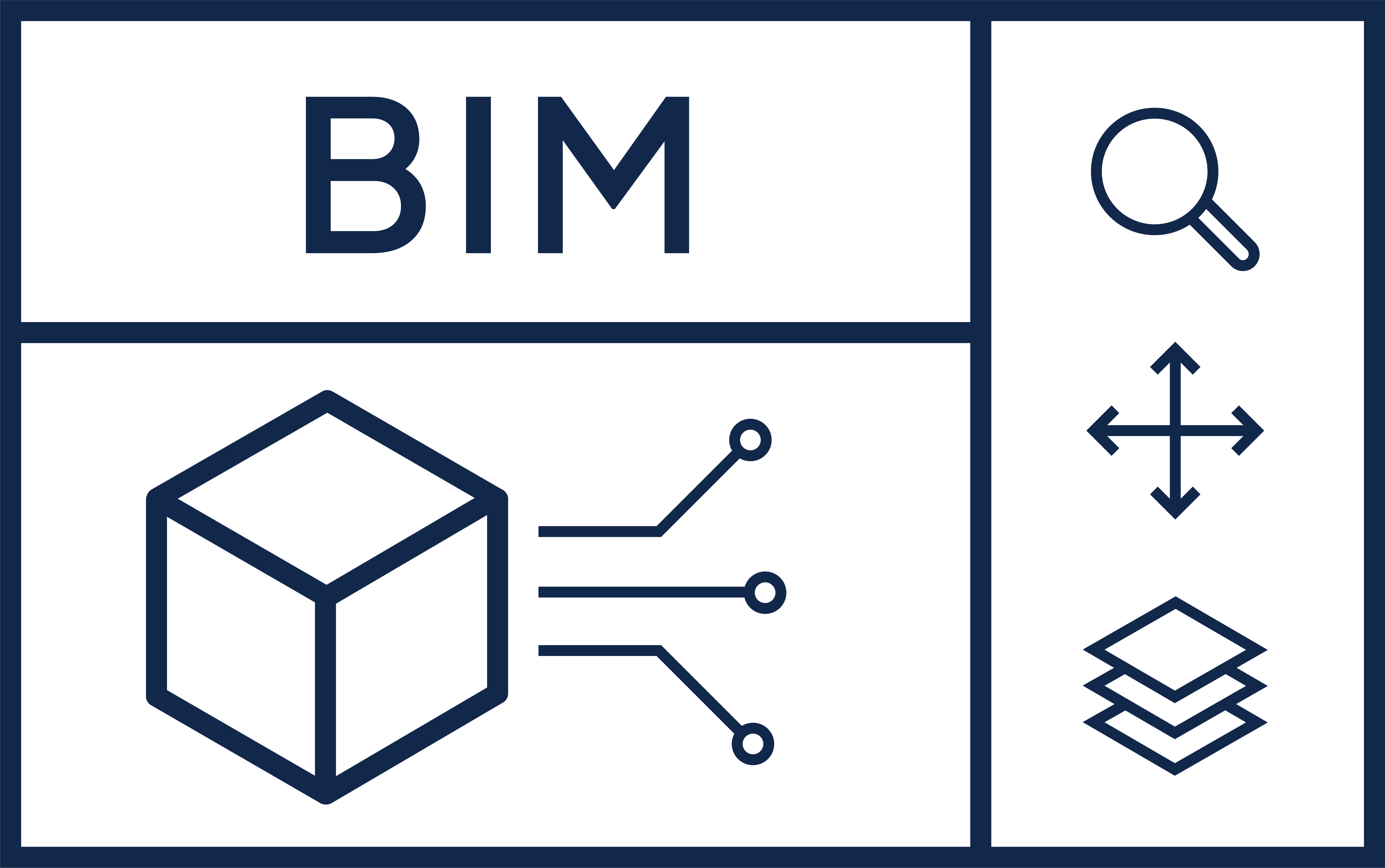 BIM